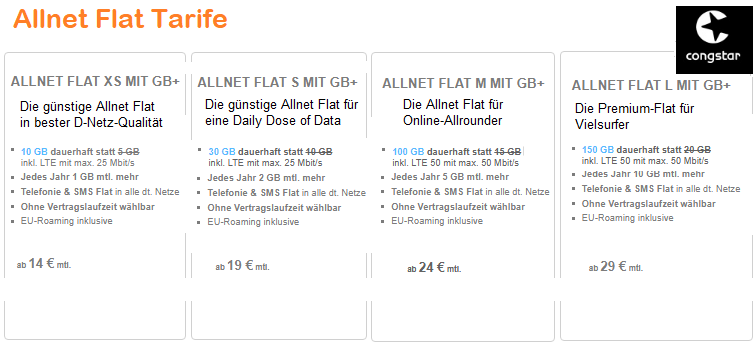 Congstar Allnet Flat Tarife 2026