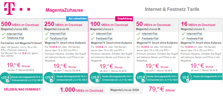 Telekom Tarife 2022